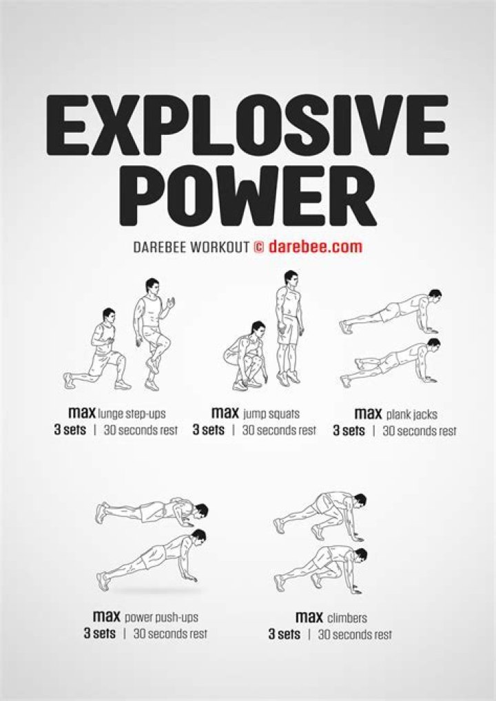 Do explosive reps build muscle?