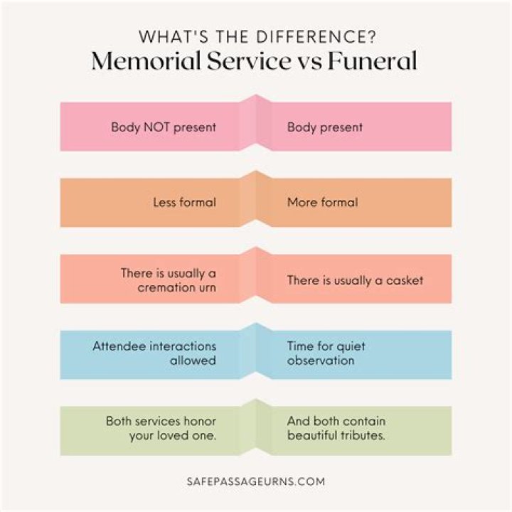 Do you do a committal at a memorial service?