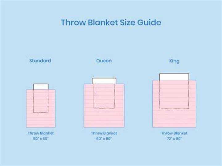 How big is a full size blanket?