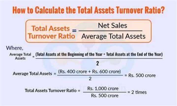 How to calculate the average ratio?
