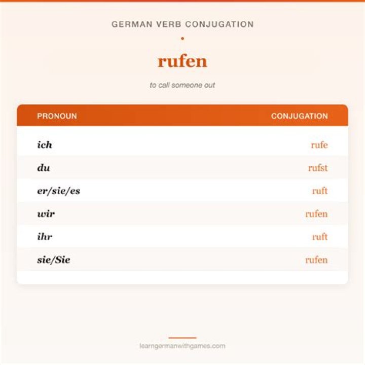Is rufen a verb in german?