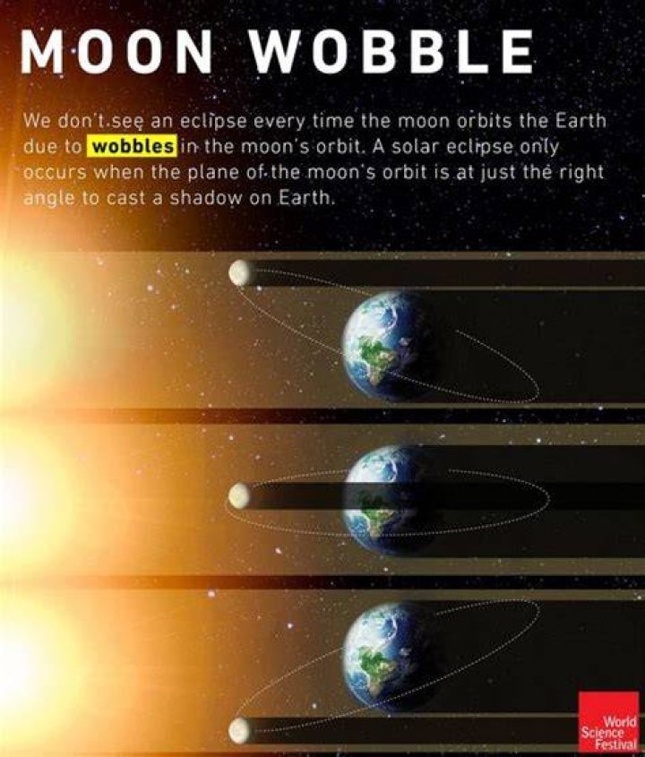 Is the moon about to wobble?
