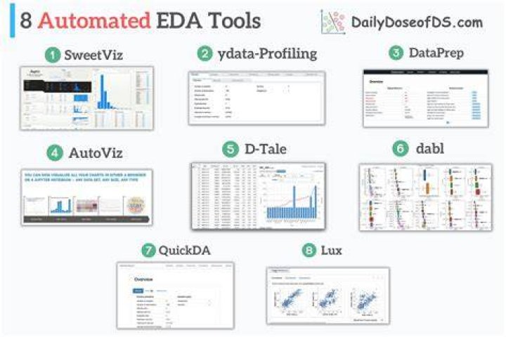 What are eda tools?