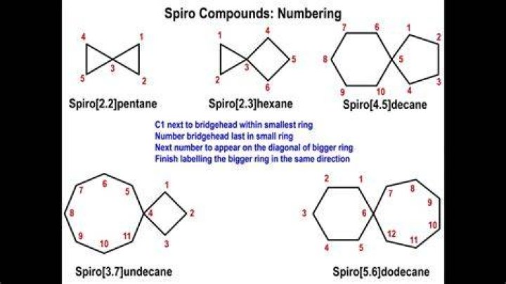 What are spiro compounds?