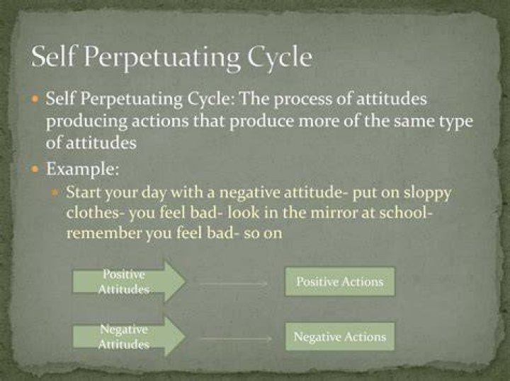 What does self perpetuating mean?