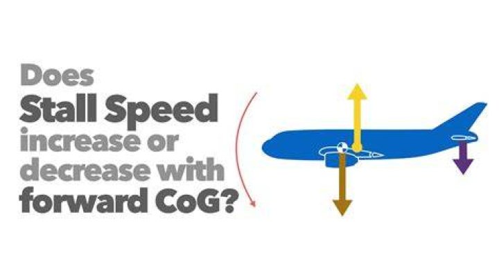What does stall-feed mean?