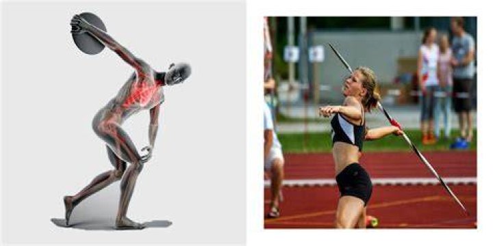 What is throwing in sports?