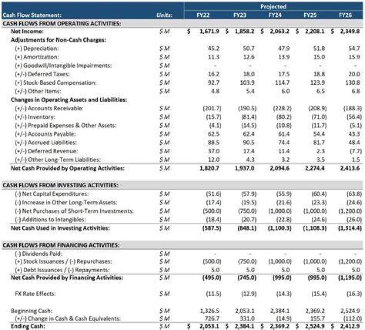 Whats cash flow in business?