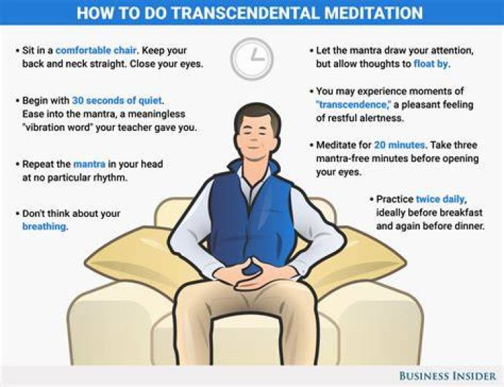 Where does transcendental meditation originate?
