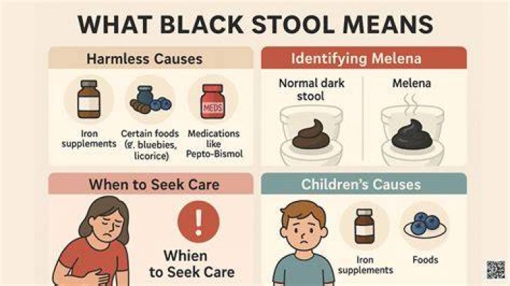 Why does iron cause black stool?