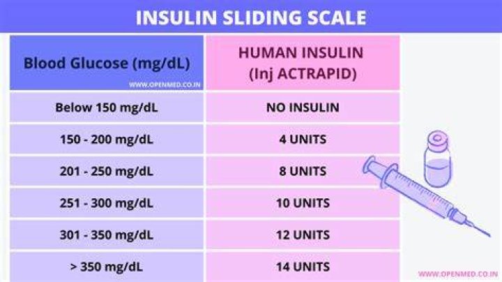 Why sliding scale insulin?